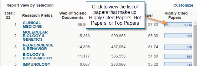 View highly cited papers